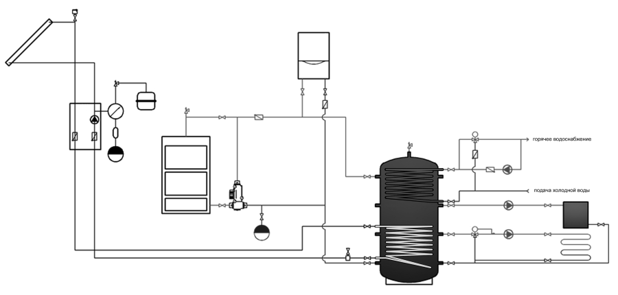 Схема системы отопления на базе солнечных коллекторов, твердотопливного и электрического котлов