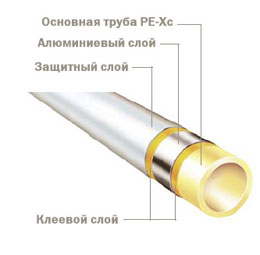 Труба Tece РЕ-Xc 25x3,5